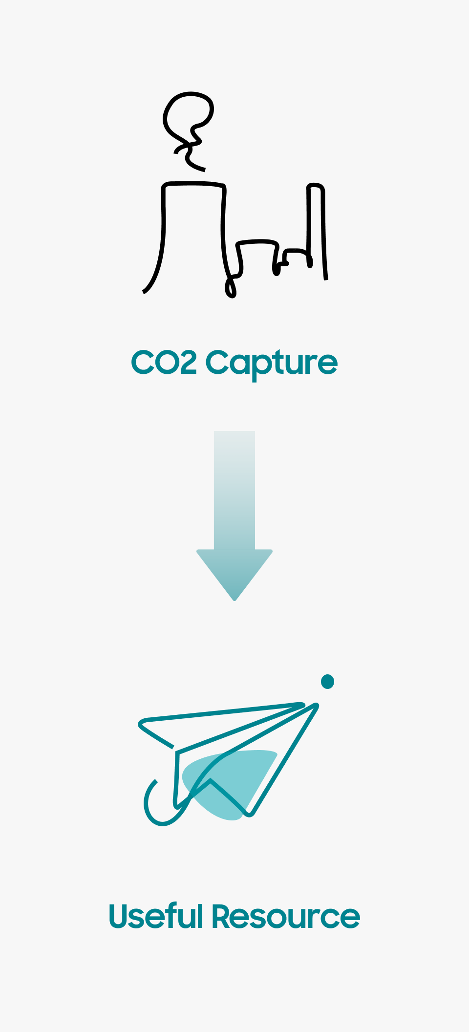 CO2 Capture Useful Resource