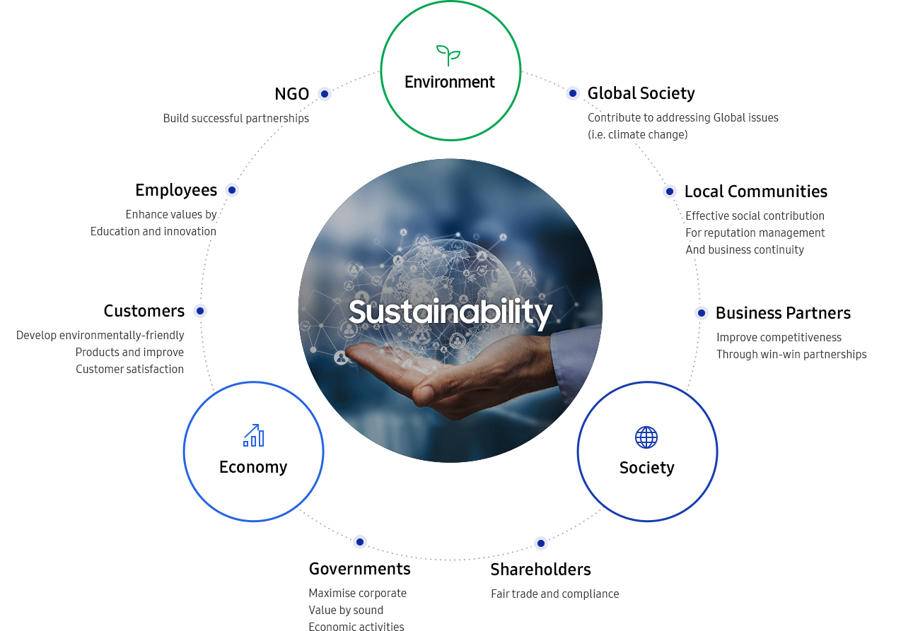 Report&Policy Sustainability Samsung US