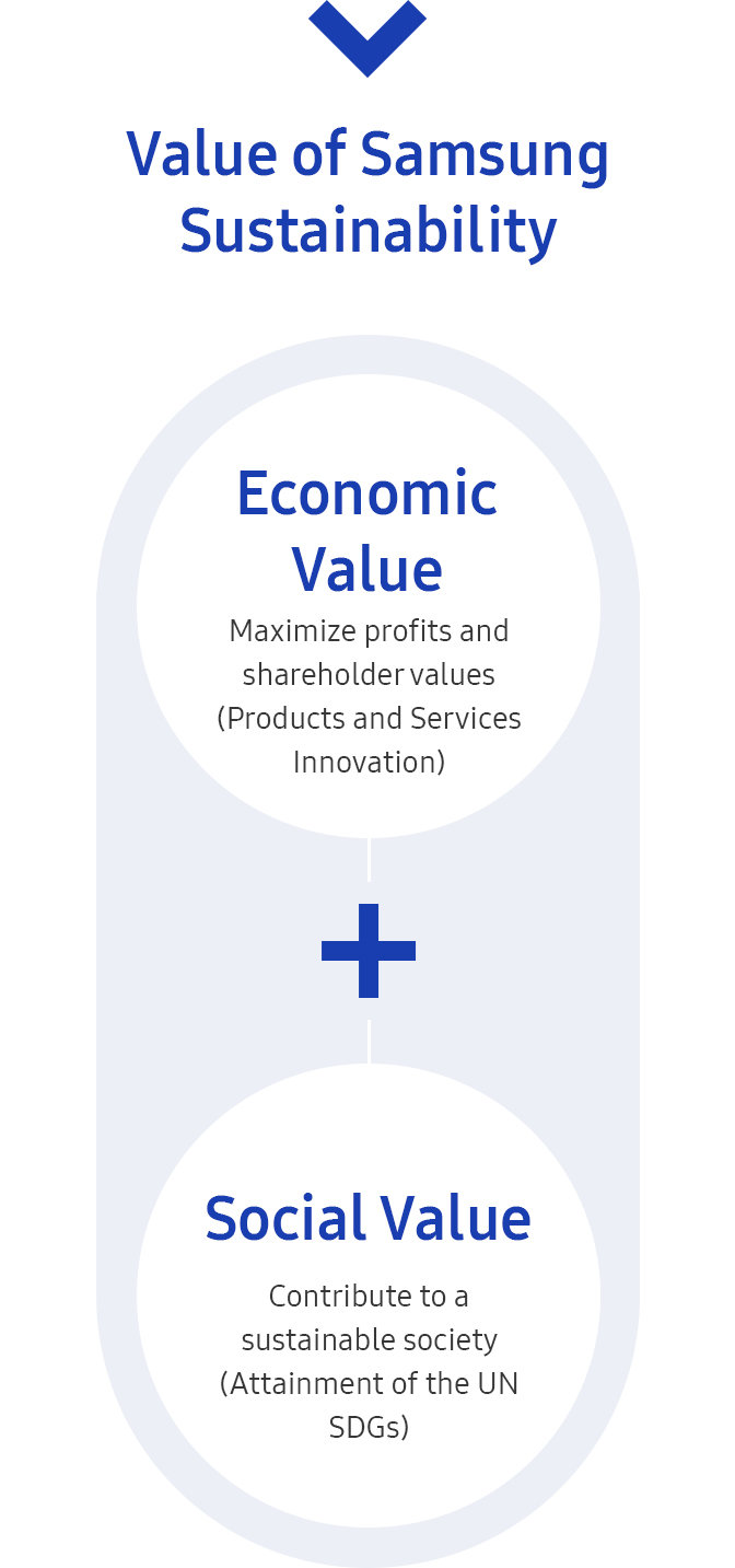 Strategy Sustainability Samsung Us - 